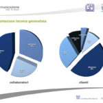 Piano marketing e comunicazione | Sintesi Factory