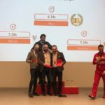 P3 classifica simulatore guida Maranello | Sintesi Factory